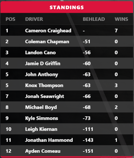 Stats & Standings screenshot